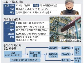 폐비닐 연료로 때는 세계 첫 플라스마 발전소 4월 가동