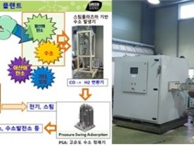 글로본, '플라즈마 그린수소 클러스터' 실증사업 추진